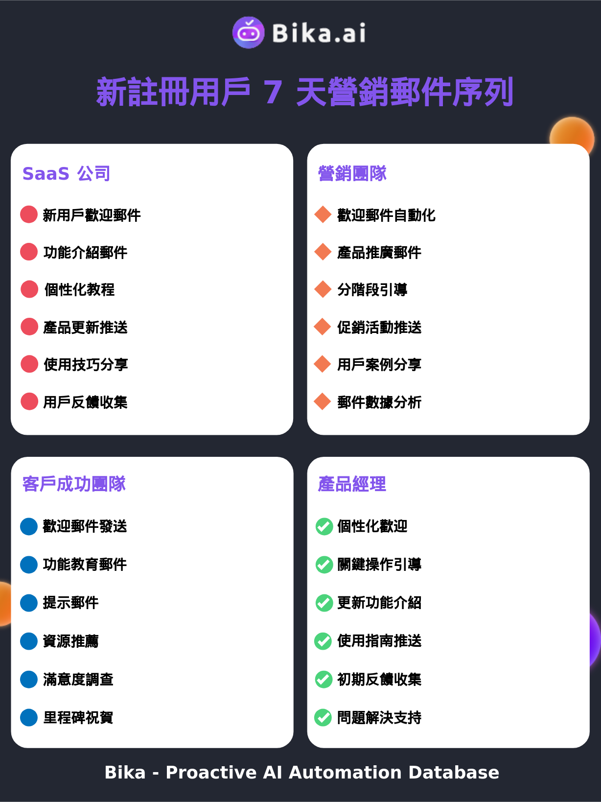 use-case-zh-TW